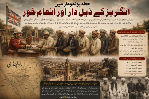 عہدِ انگریز میں ضلع راولپنڈی کے ذیل داروں اور انعام خوروں کی تاریخی منظرکشی، جس میں برطانوی افسران، مقامی بااثر شخصیات، راولپنڈی کا نقشہ اور انعامات کی علامتی تصاویر شامل ہیں۔